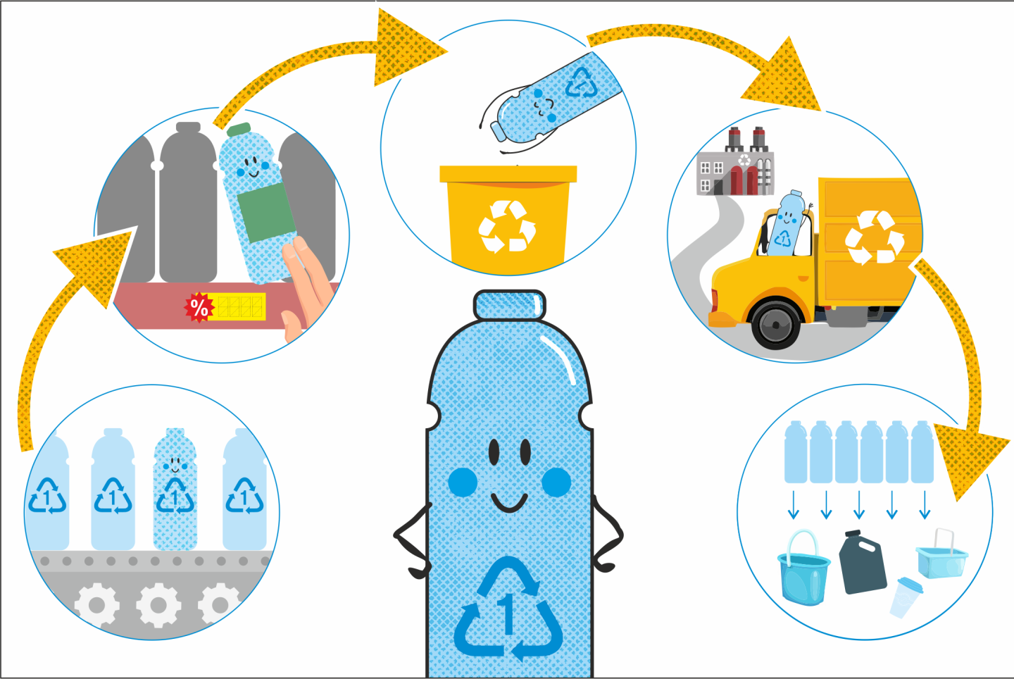 The Story Of One Plastic Bottle | United Nations Development Programme